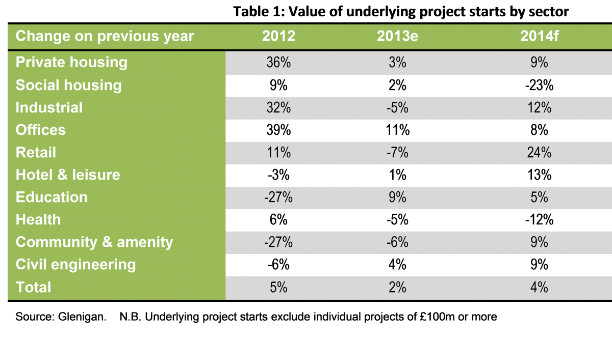 2014 Construction Prospects