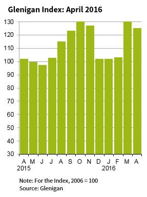 Glenigan Index April 2016