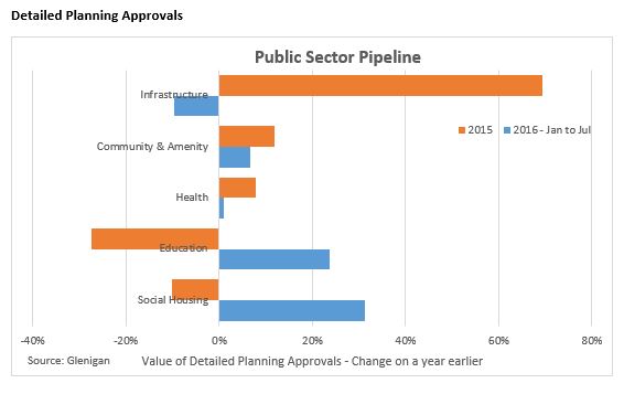 Detailed Planning Approvals