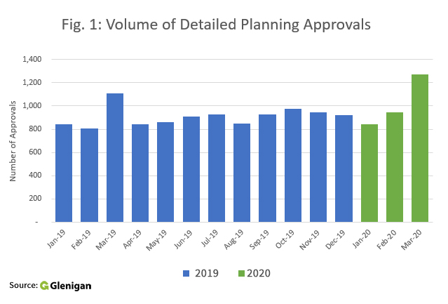 Strong pipeline for future construction