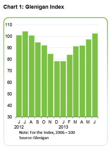 Chart 1