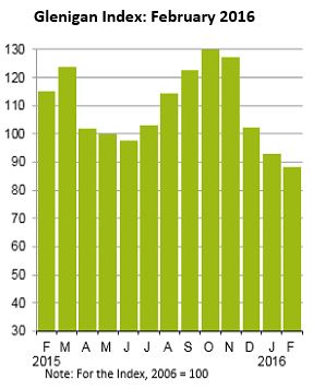 Glenigan Index - February 2016