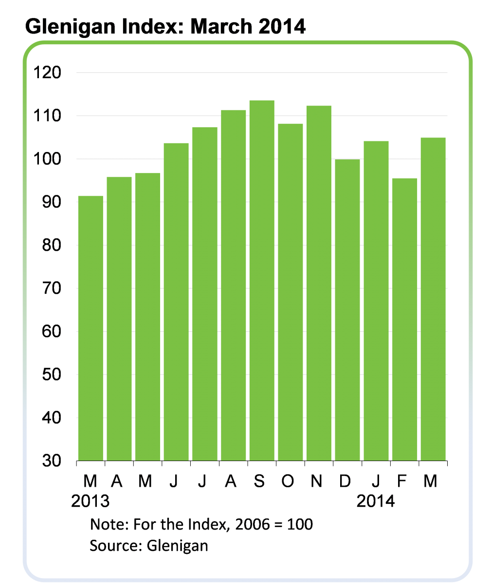 Glenigan Index_Apr-14