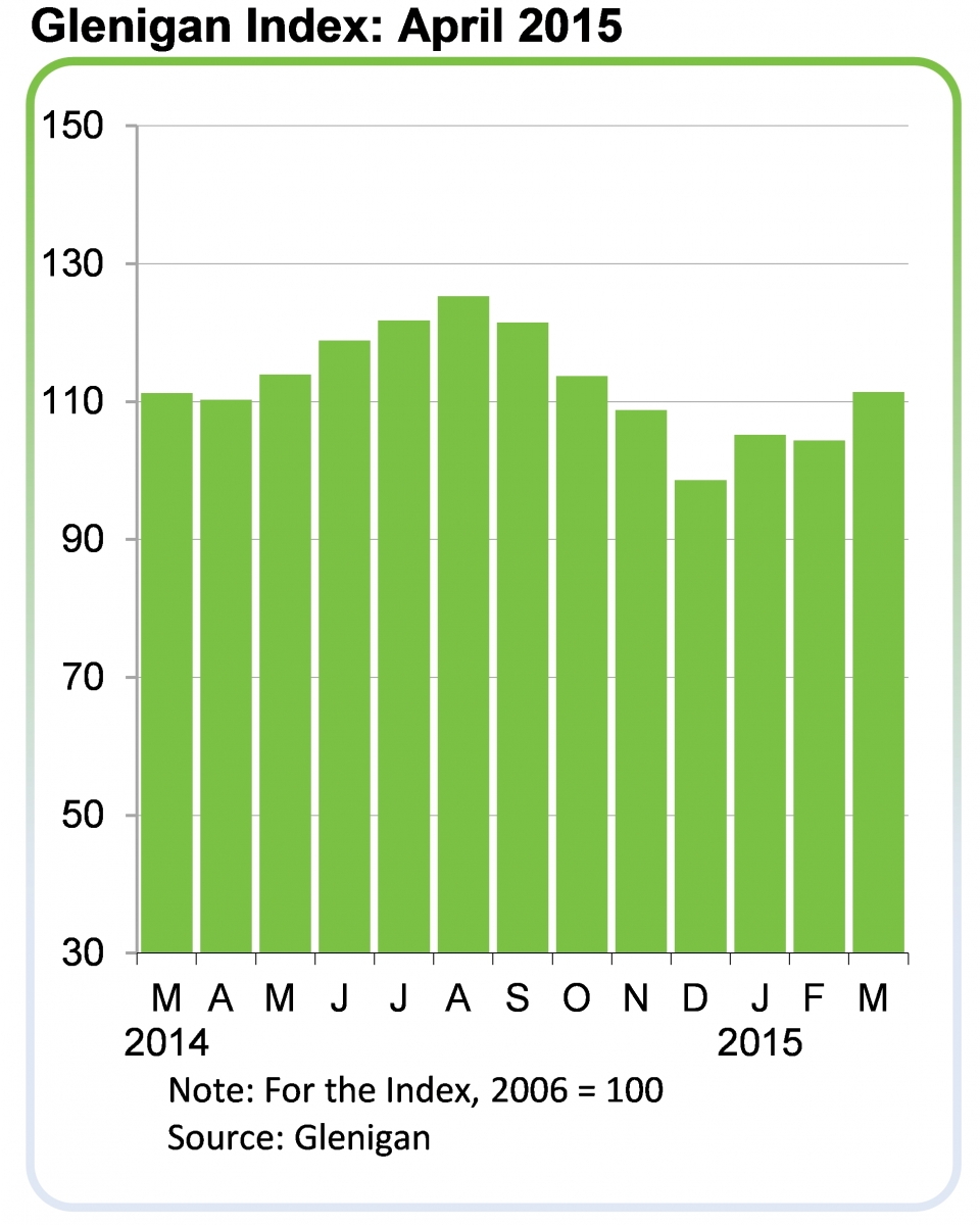 GleniganIndex_April-15
