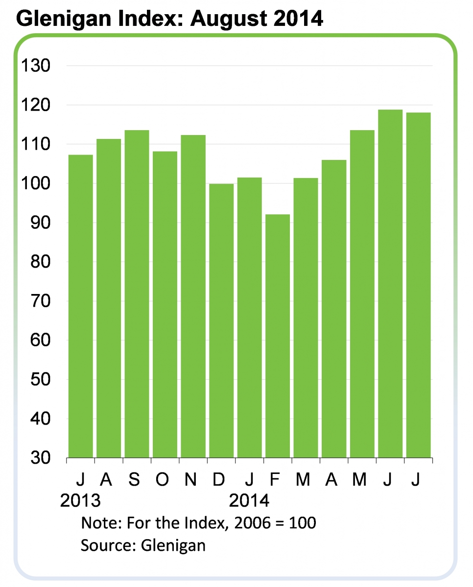 GleniganIndex_Aug-14