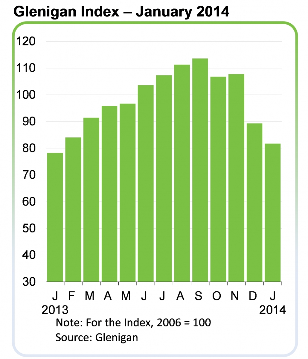 Glenigan Index_Feb-14