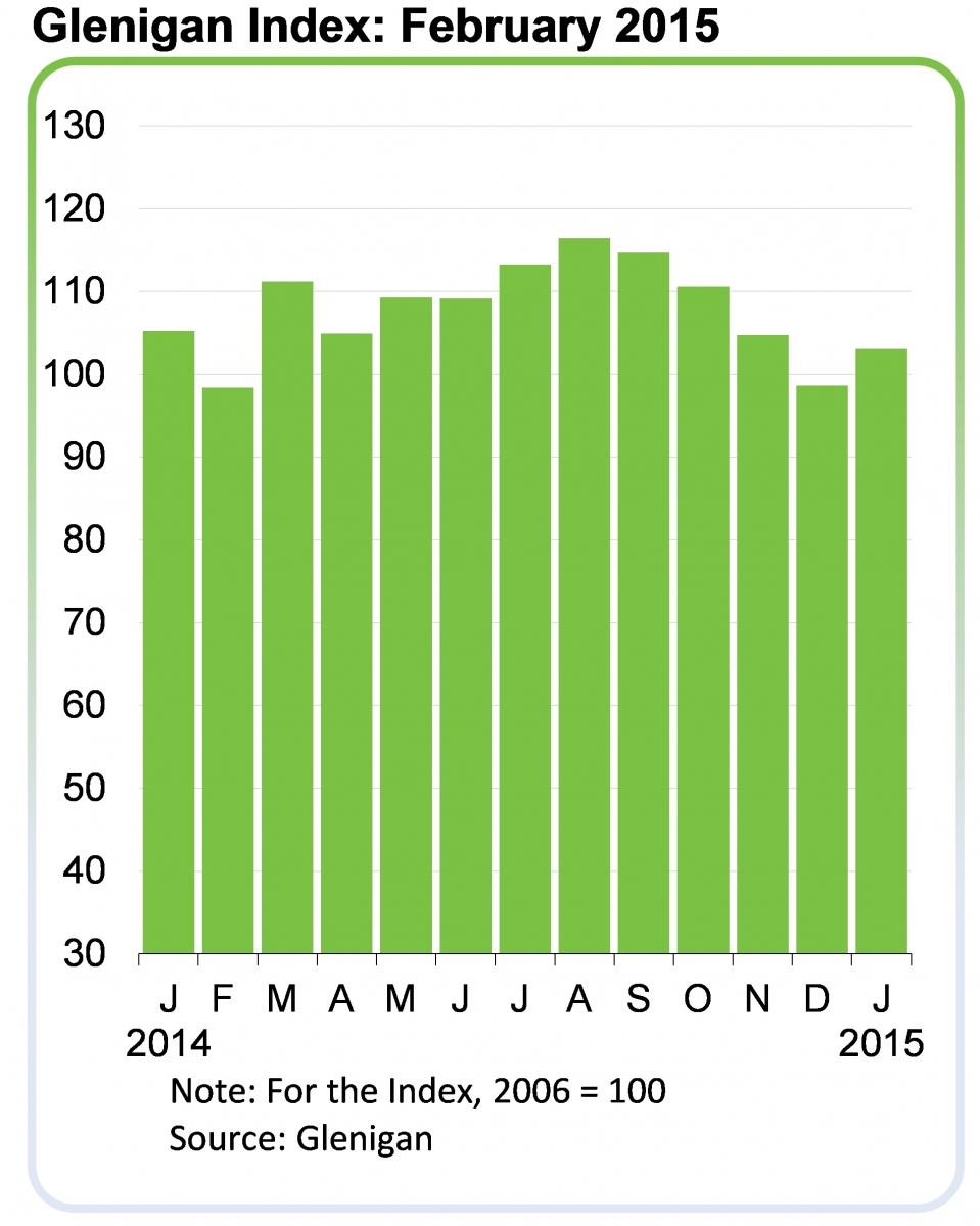 GleniganIndex_Feb-15