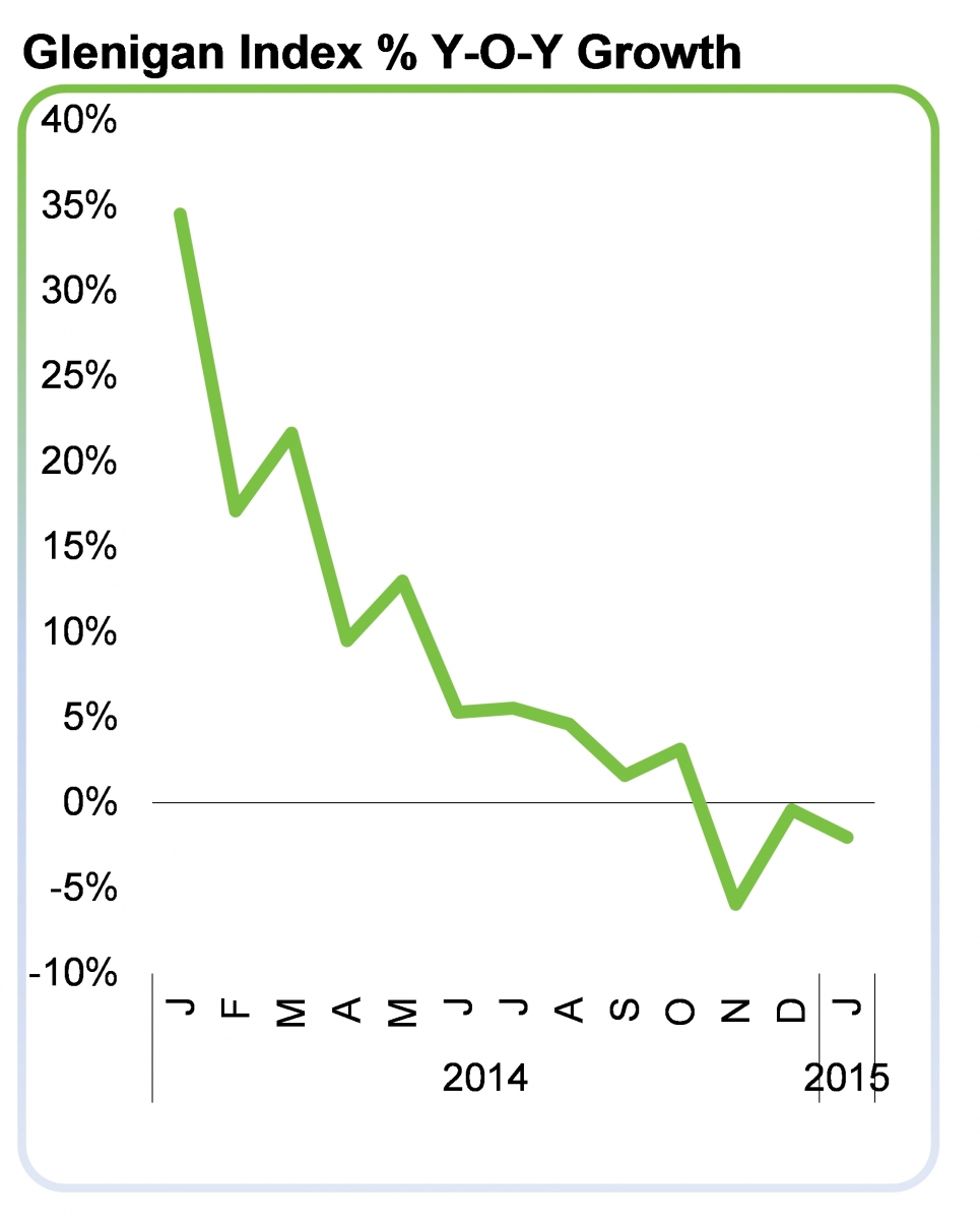 GleniganIndex_Feb2