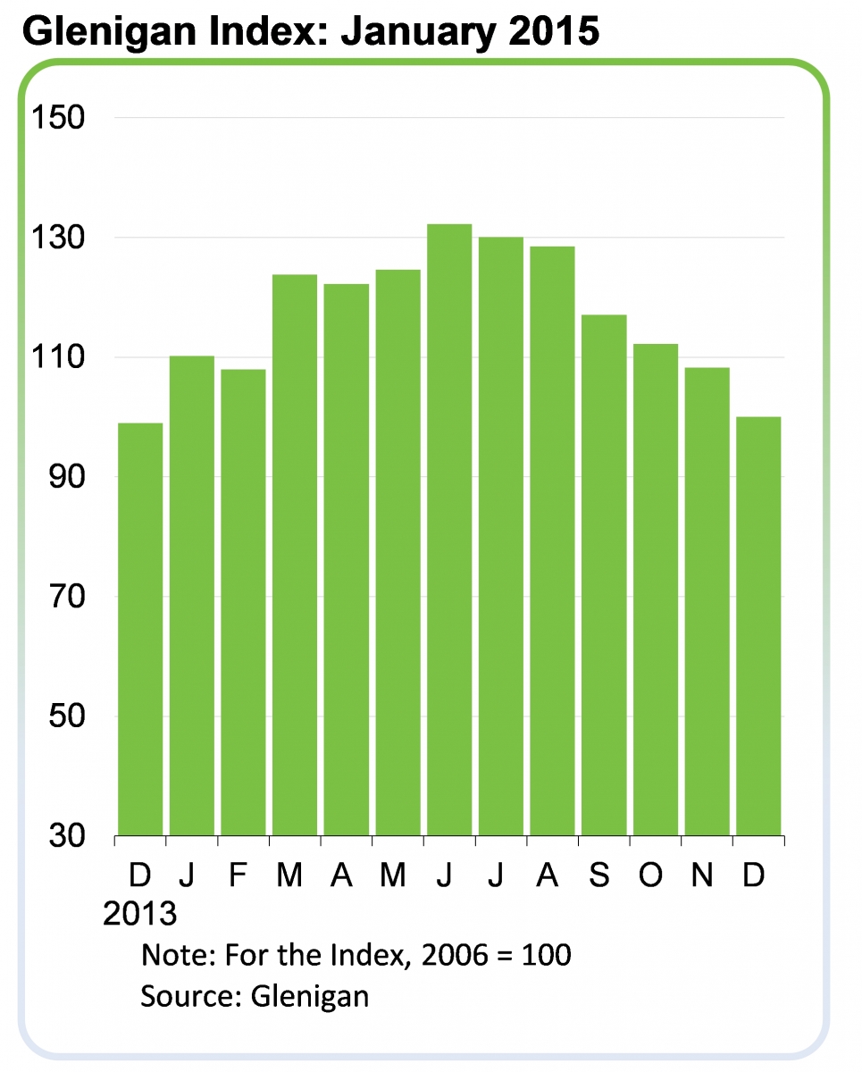 GleniganIndex_Jan-15