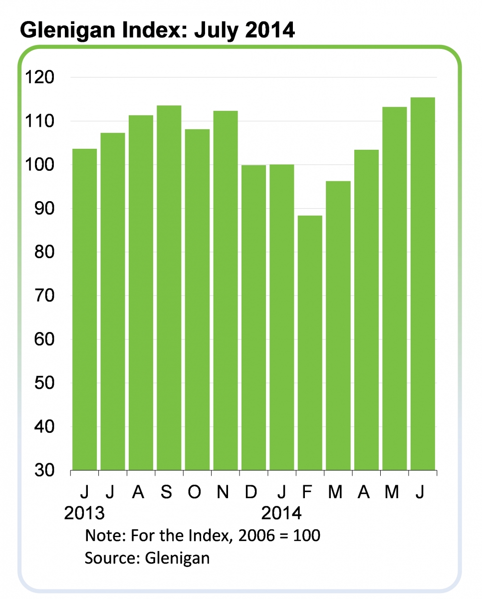 GleniganIndex_Jul-14