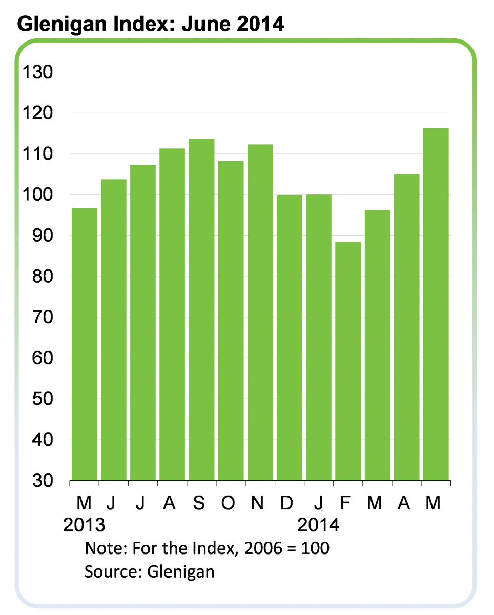 GleniganIndex_June-14