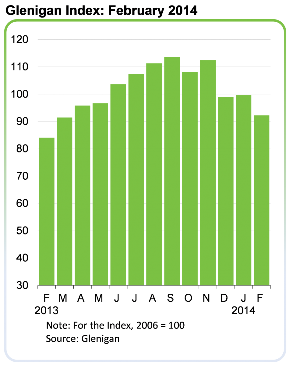 Glenigan Index_Mar-14