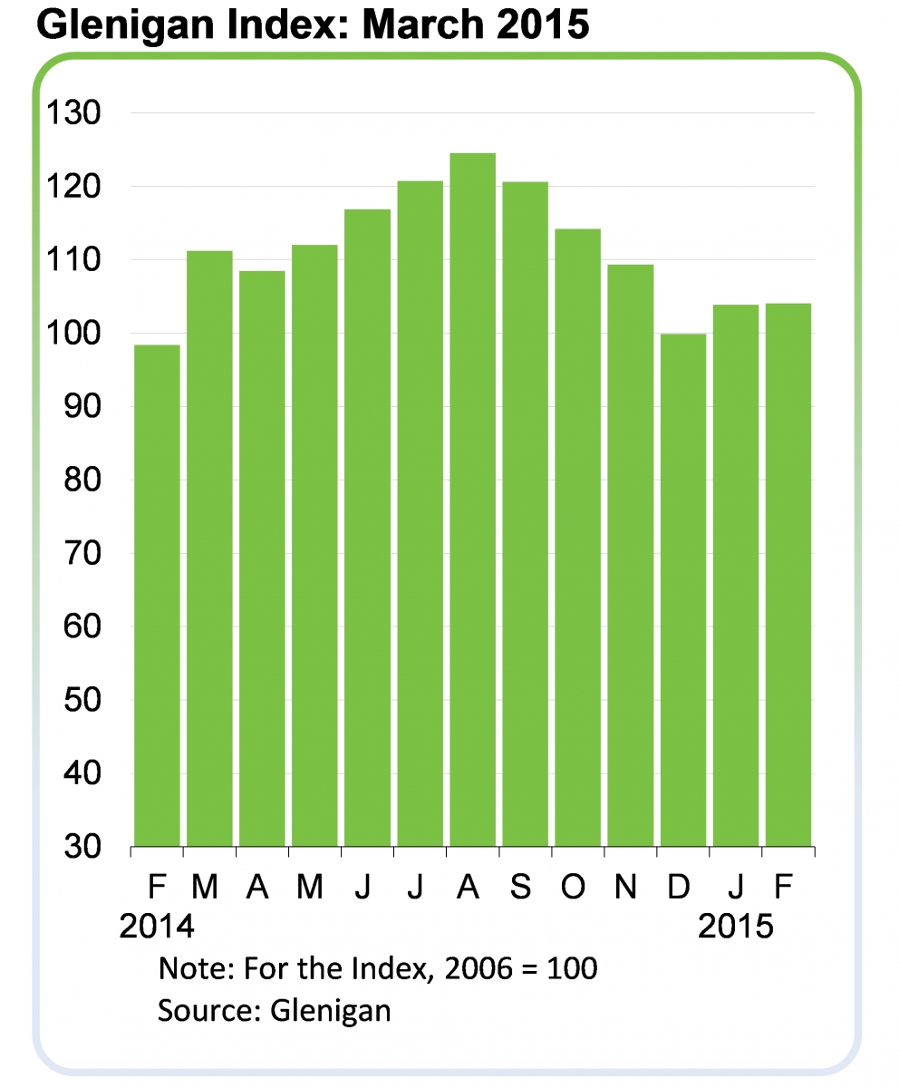 GleniganIndex_Mar-15