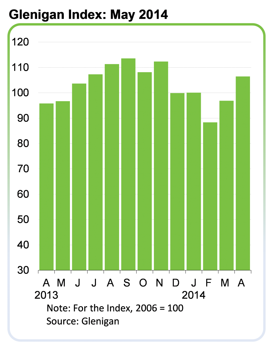 GleniganIndex_May-14