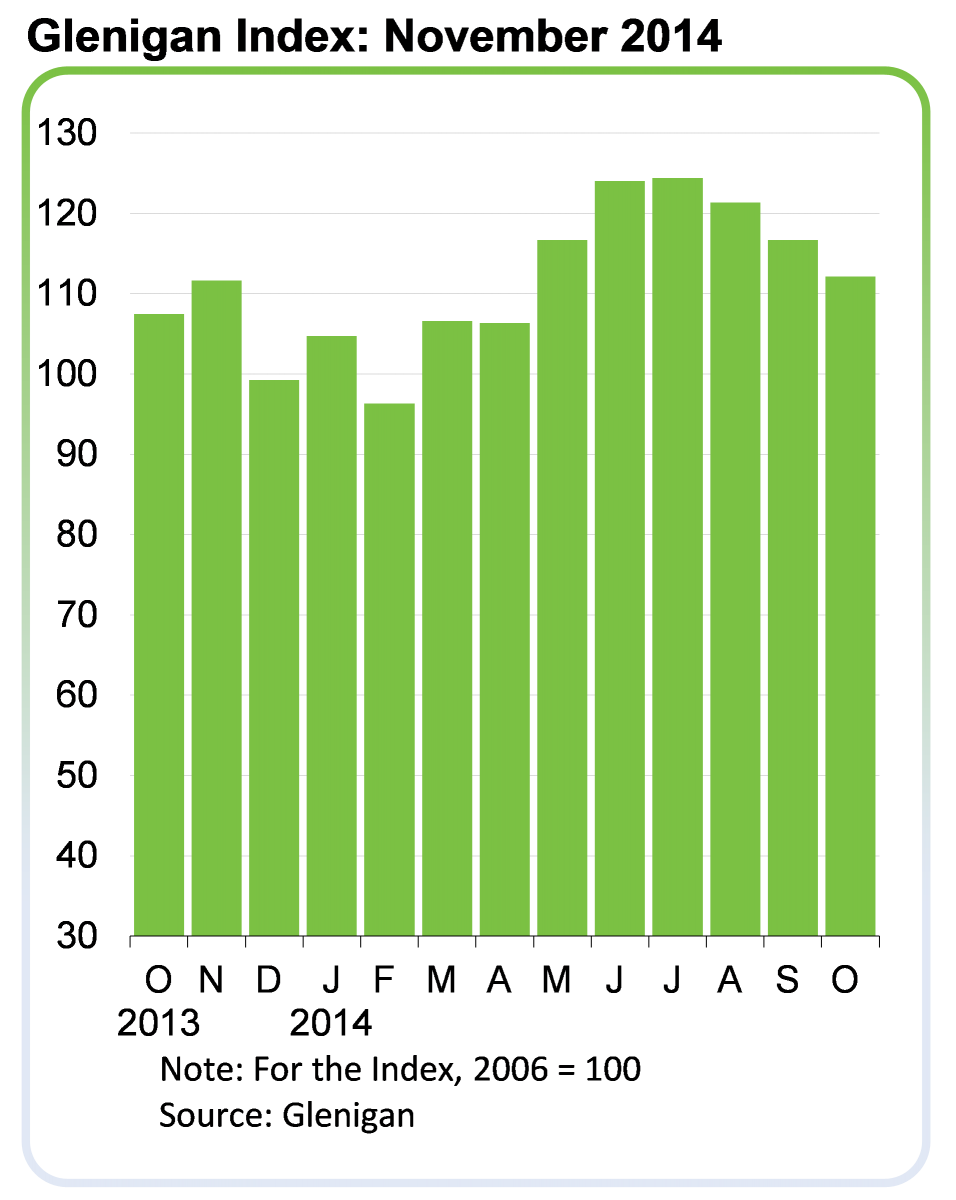 GleniganIndex_November2014