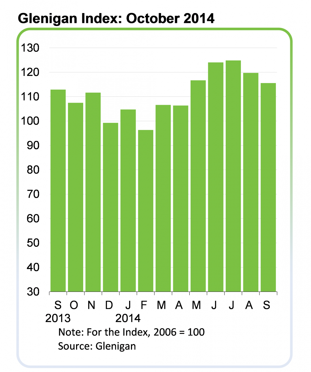 GleniganIndex_Oct-14