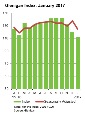 Glenigan Index January 2017