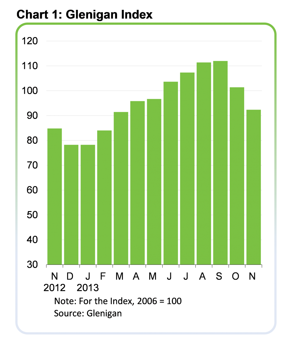 Glenigan Index December