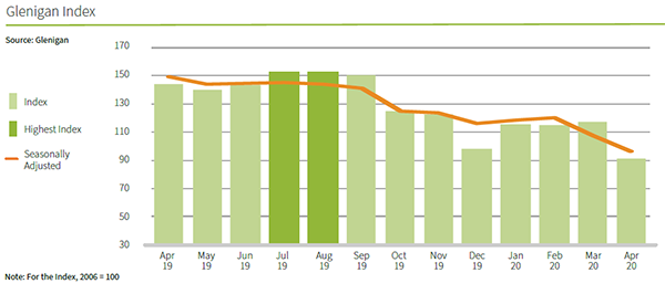 Housebuilders margins the envy of contracting sector