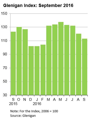 September Index