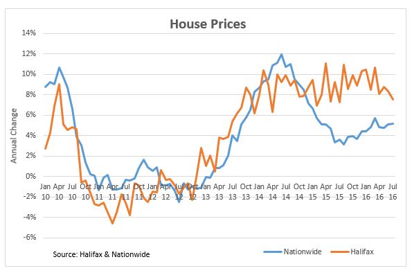 House Prices August 2016