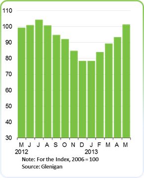 Glenigan Index June 2013