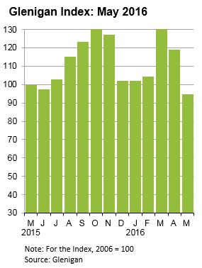 Glenigan Index June 2016