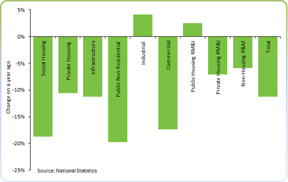 Main Story chart