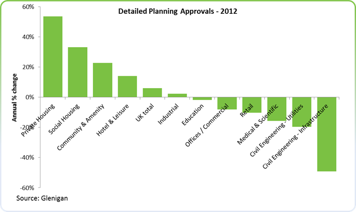 Detailed Planning Approval