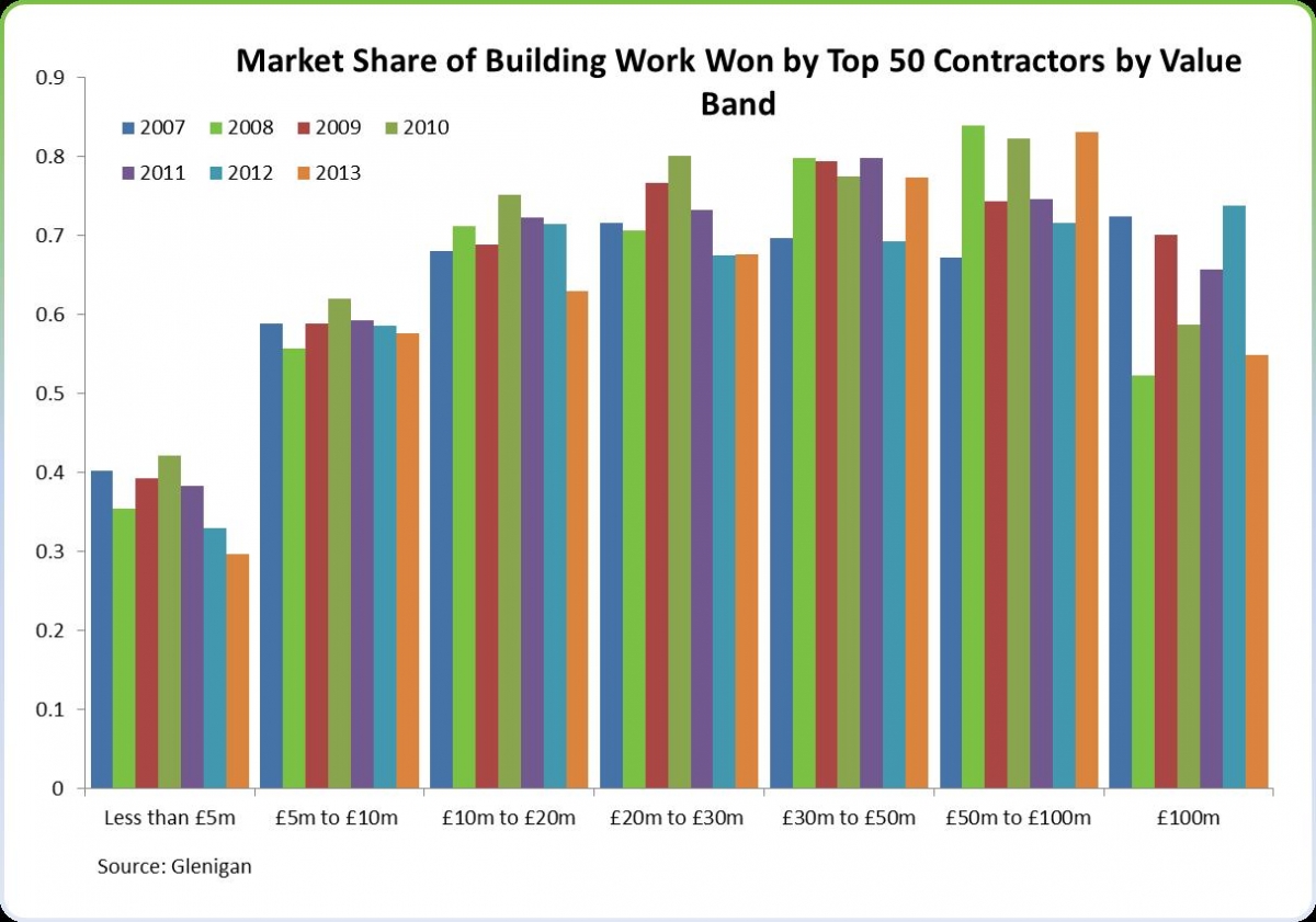 MajorContractors_Newsletter_June-14