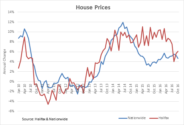 Housing Graph