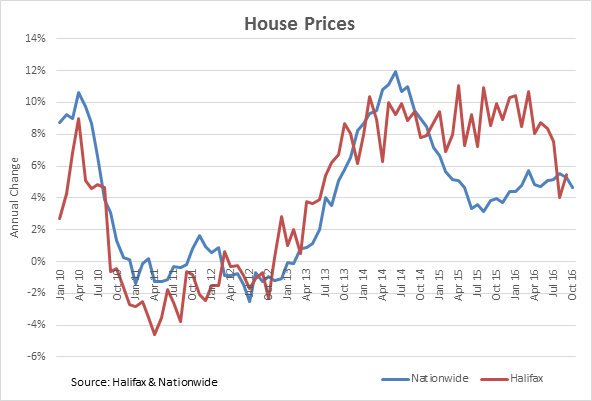 House Prices October 2016