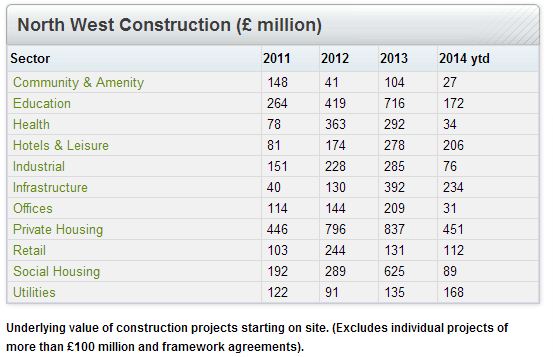 North West Construction