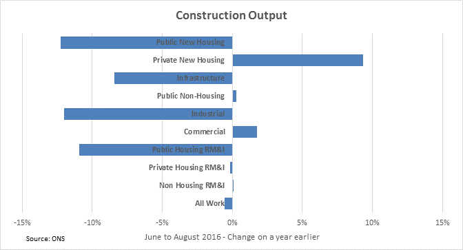 Oct25_Output_Chart