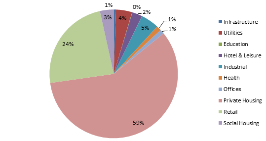 Value of Applications Going to Appeal