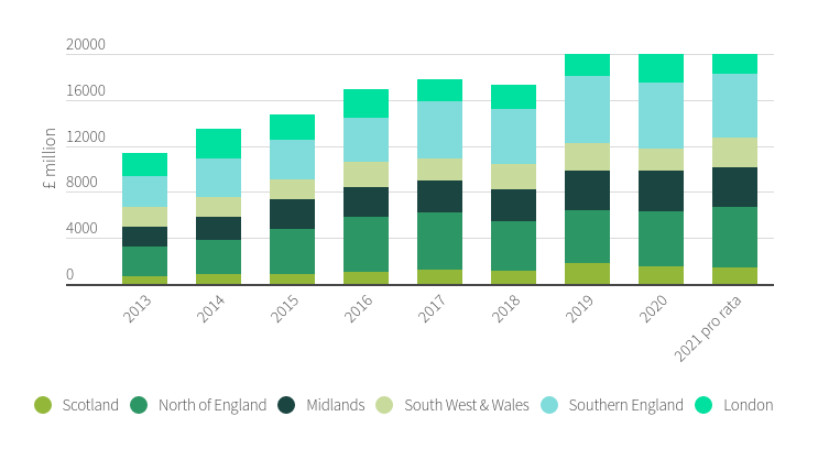 Construction Forecast - Private Residential Approvals