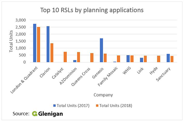 London & Quadrant Housing Trust