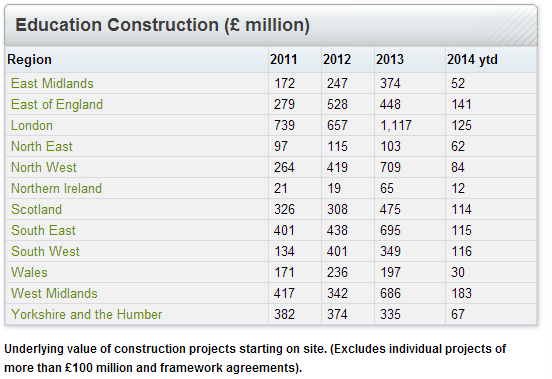 education construction