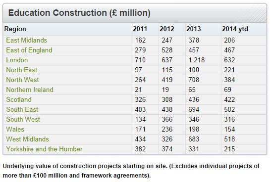 Education Construction Sept