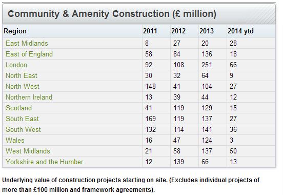 Community & Amenity