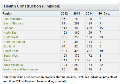 March construction Health