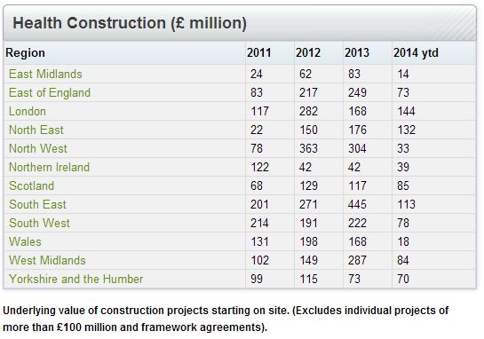 health in construction