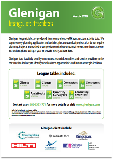 GleniganLeagueTables_Mar-15