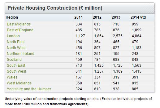 Private housing dec