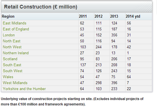 retail-construction