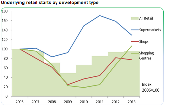 retail-starts-type