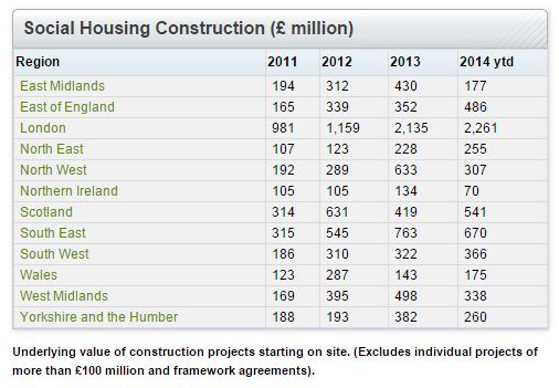 Social Housing Dec