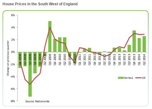 South West Construction